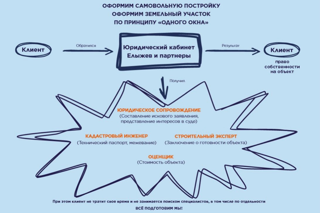 Право собственности